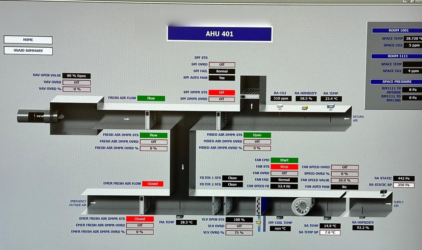 Building automation system graphic showing real-time air handler monitoring and readings