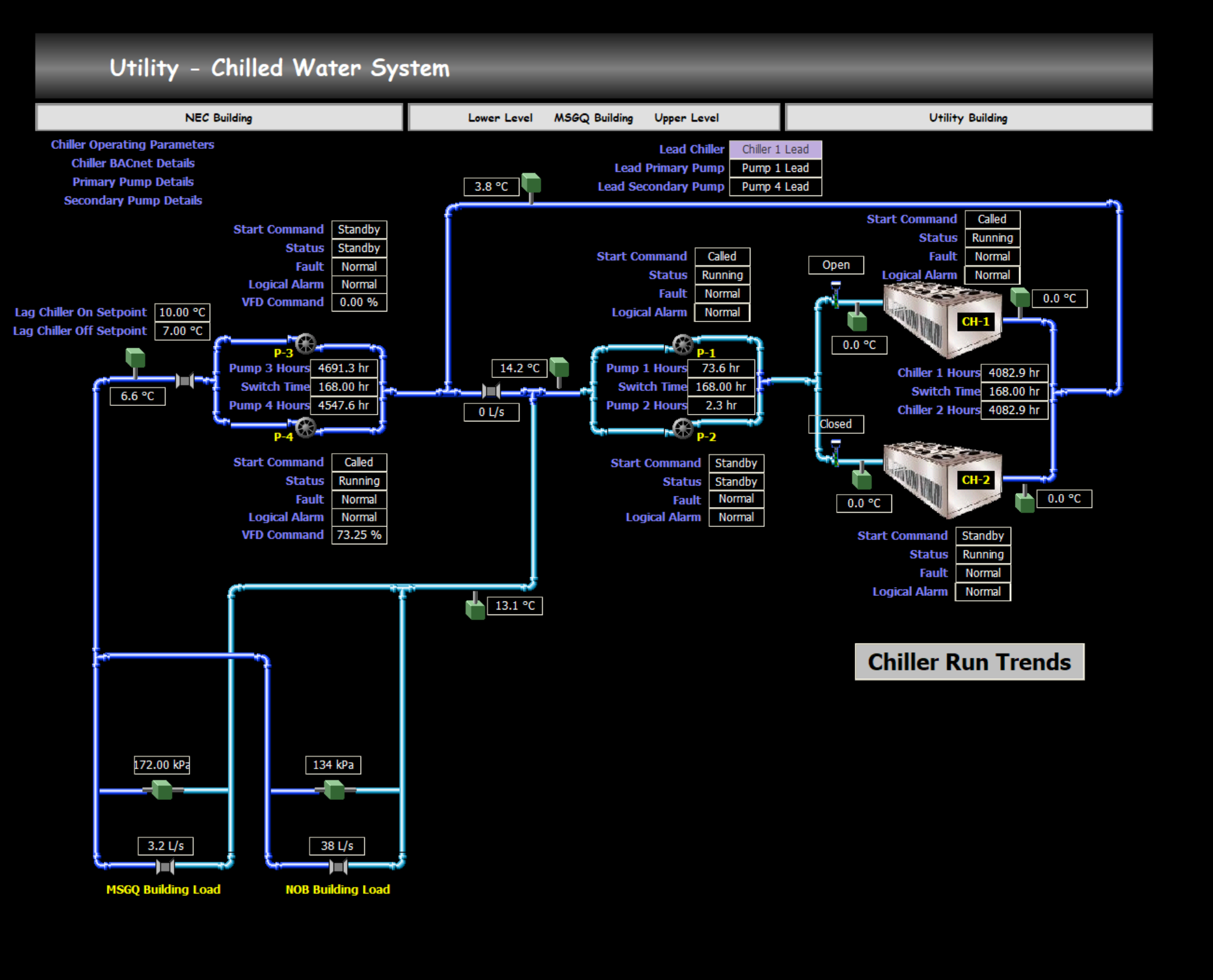 Building automation system graphic monitoring a chilled water plant with pumps and chillers